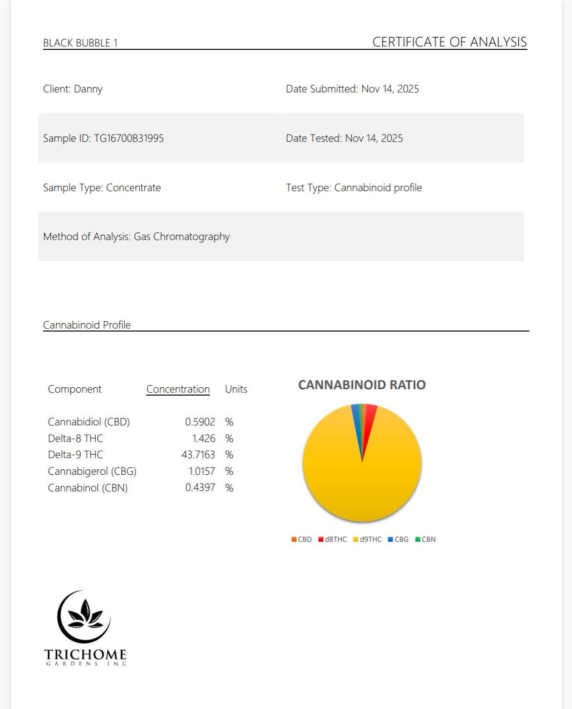 Death Bubba Pressed Bubble Hash
